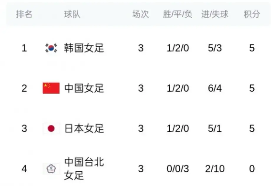 难道是东道