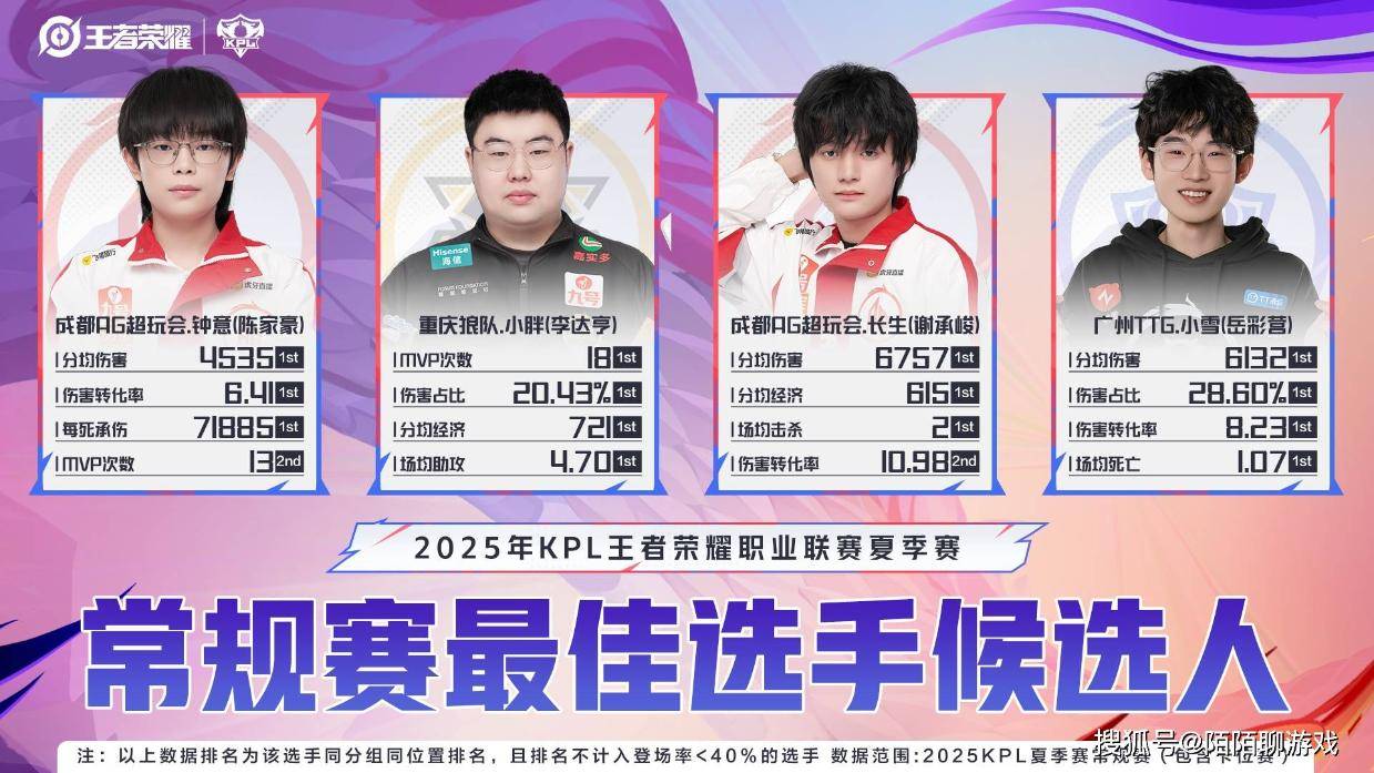 da, 超巨心态 da, 超巨心态