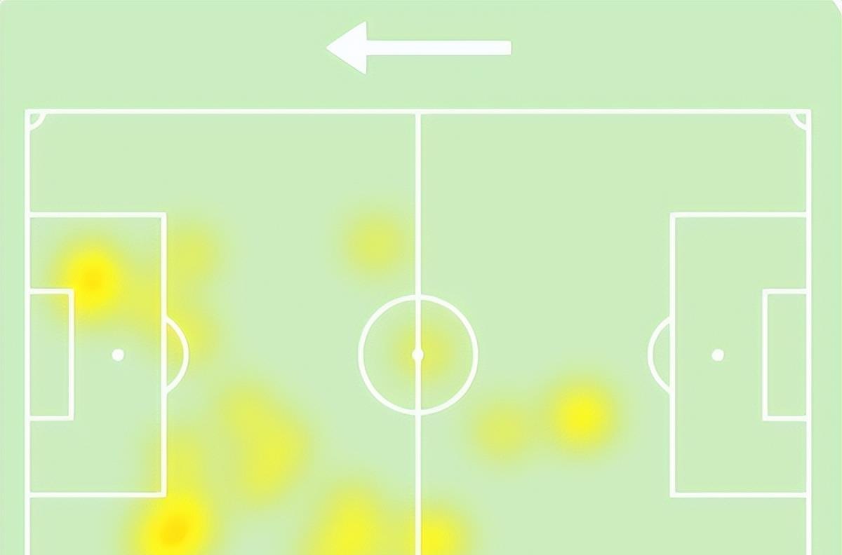美国职业足, 亚的直塞球, 脚后跟攻门 美国职业足, 亚的直塞球, 脚后跟攻门