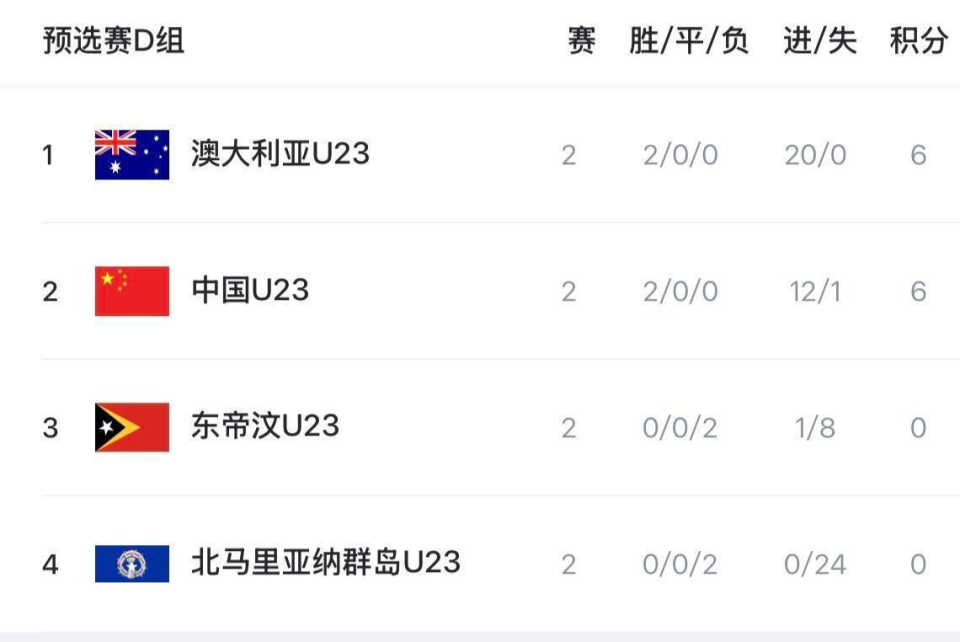 让我们来分, 球以上, http